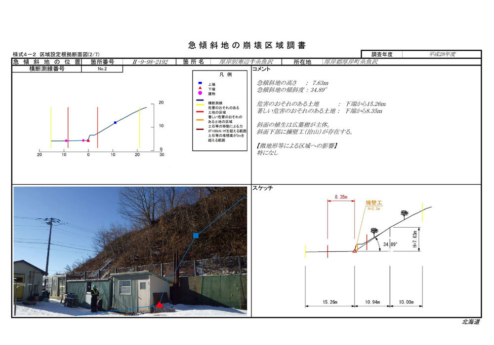 土砂災害防止区域基礎調査