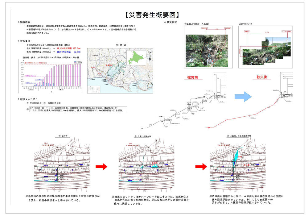 災害発生概要図